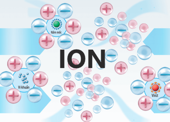 Ion là gì ? Những lợi ích của ion đối với sức khỏe con người 14 Ion là gì ngoài một nhóm các nguyên tử mang điện tích âm dương