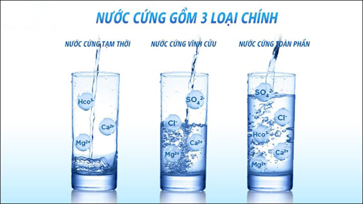 Nước cứng là gì ? Nguyên nhân, tác hại và hướng xử lý 13 Các loại nước cứng hiện nay