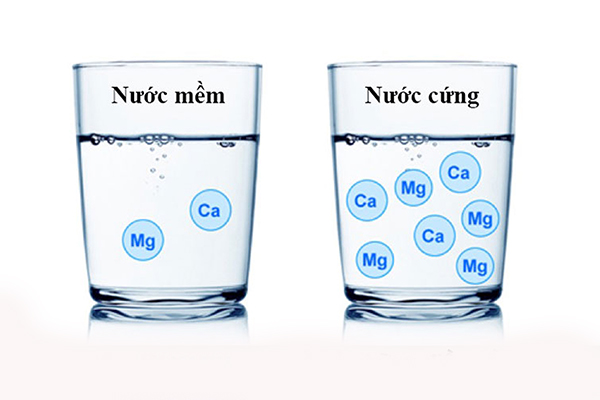 Nước cứng là gì ? Nguyên nhân, tác hại và hướng xử lý 12 Nước cứng là gì?